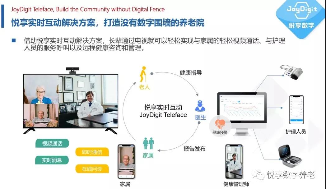 養(yǎng)老遠(yuǎn)程視頻解決方案(圖1) 養(yǎng)老遠(yuǎn)程視頻解決方案(圖1)
