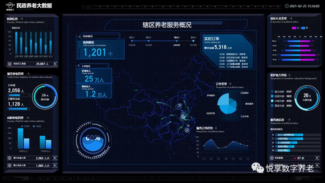 悅享數(shù)字 | 數(shù)字驅(qū)動健康 智慧賦能養(yǎng)老(圖12) 悅享數(shù)字 | 數(shù)字驅(qū)動健康 智慧賦能養(yǎng)老(圖12)