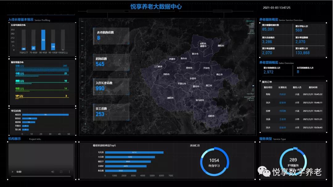 悅享數(shù)字 | 數(shù)字驅(qū)動健康 智慧賦能養(yǎng)老(圖13) 悅享數(shù)字 | 數(shù)字驅(qū)動健康 智慧賦能養(yǎng)老(圖13)
