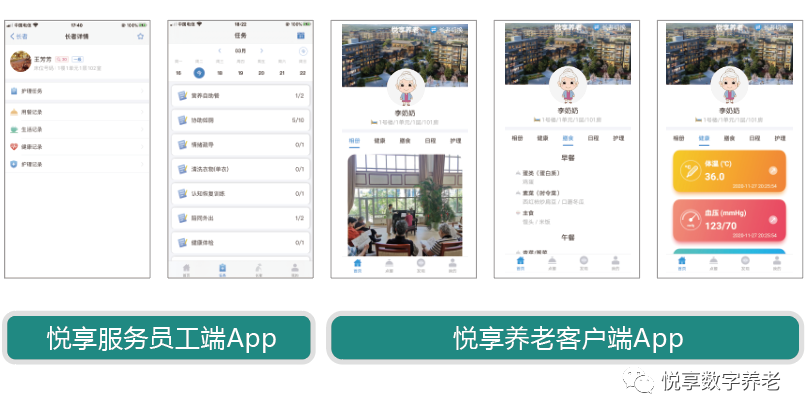 悅享數(shù)字 | 數(shù)字驅(qū)動健康 智慧賦能養(yǎng)老(圖10) 悅享數(shù)字 | 數(shù)字驅(qū)動健康 智慧賦能養(yǎng)老(圖10)